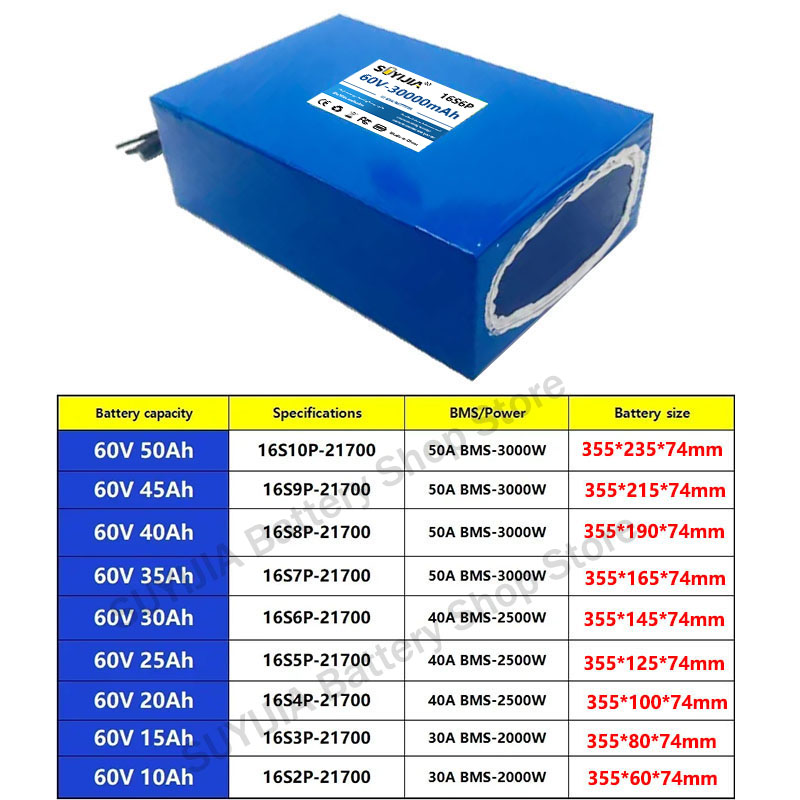 21700 60V 50Ah 45Ah 20Ah 25Ah  - 60V 30Ah 21700 Battery Pack のレビューと価格